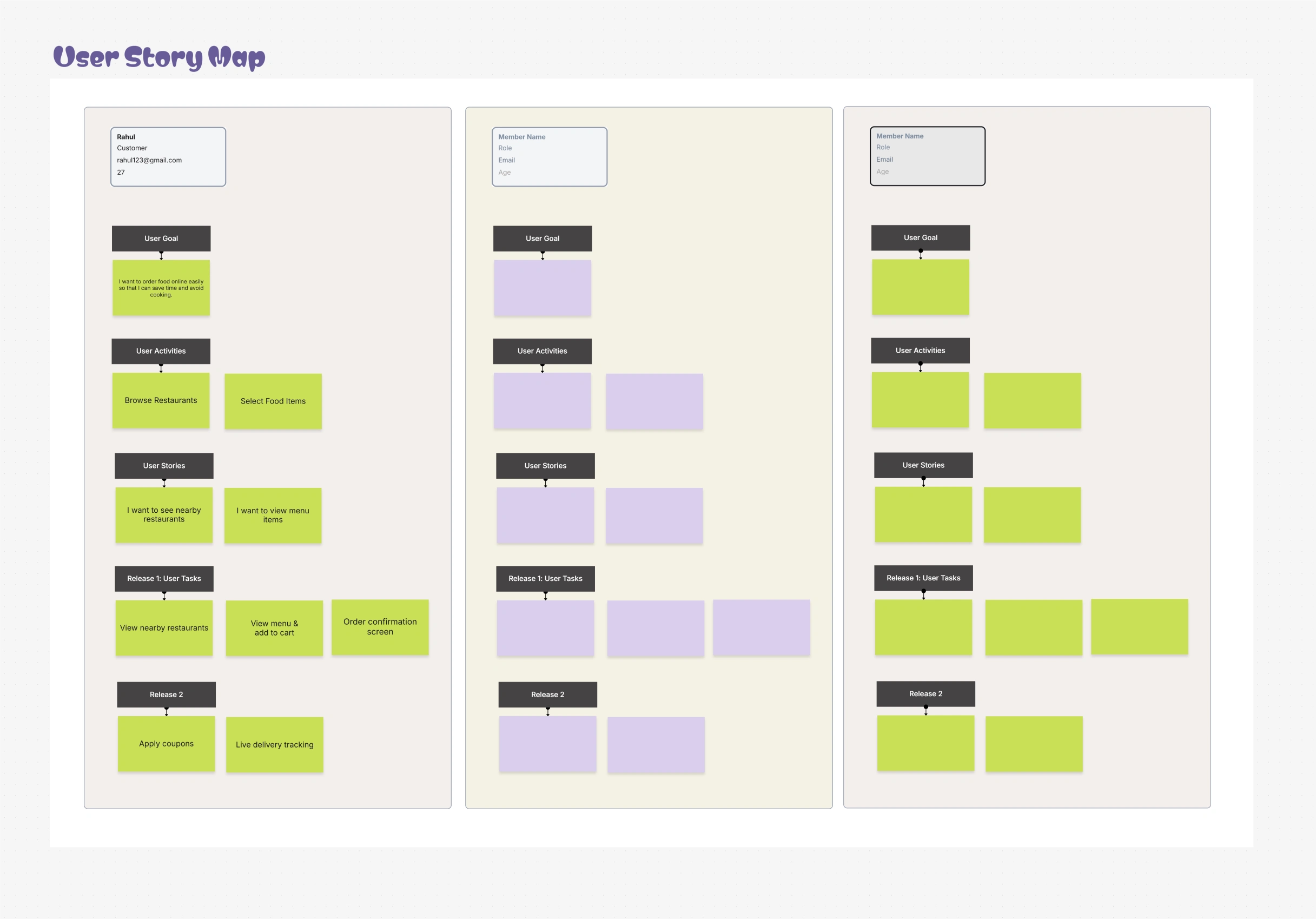 Story Map Template